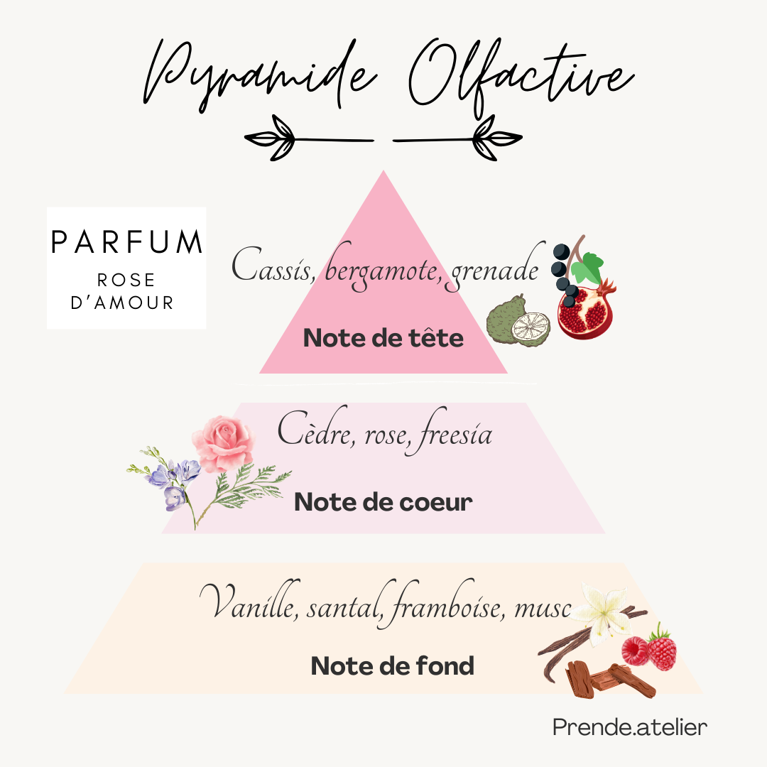Bouquet de fleurs en cire - parfum rose